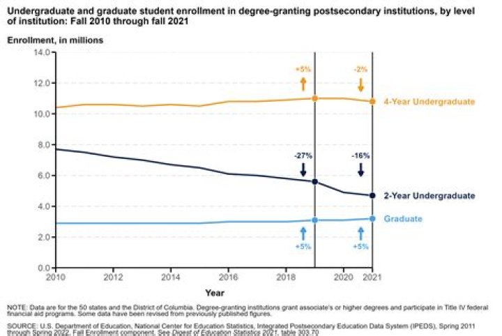 What is granting institution of your degree?