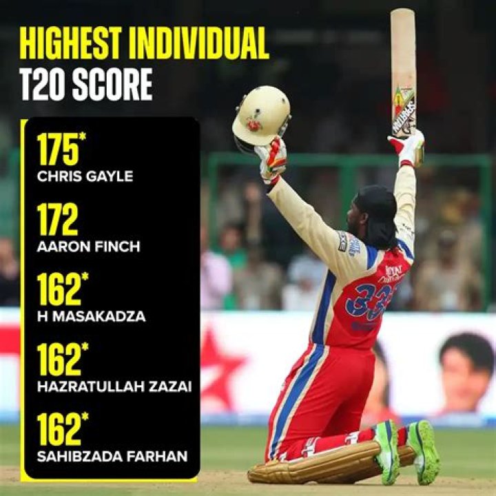 What is highest score in diving?
