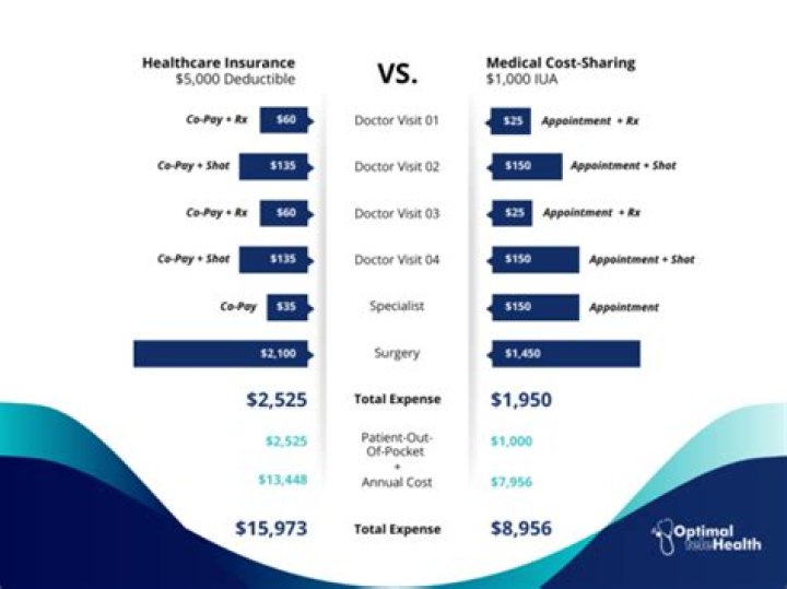 What is hospital cost sharing?