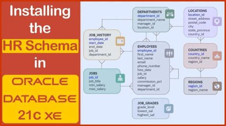 What is HR schema in Oracle?