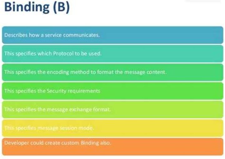 What is HTTP binding in WCF?