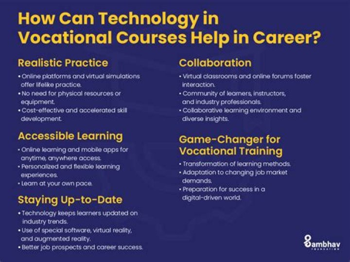 What is included in vocational training?