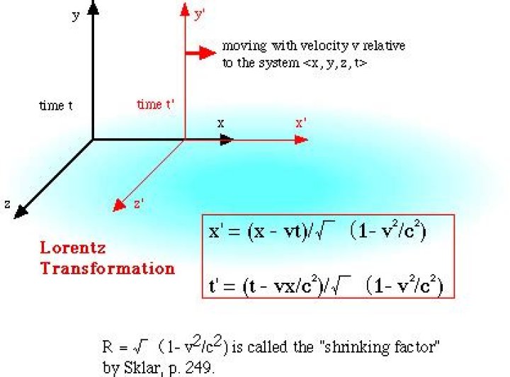 What is invariant under Lorentz transformation equation?