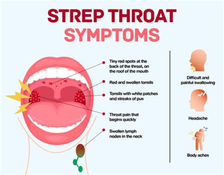What is it when you have sores in the back of your throat?