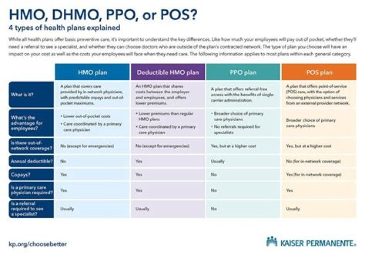 What is Kaiser Dhmo?