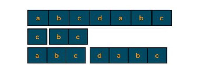 What is KMP algorithm with example?