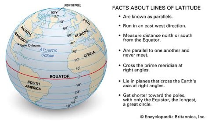 What is latitude and example?