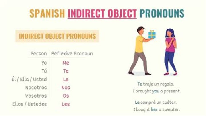 What is Leo short for in Spanish?