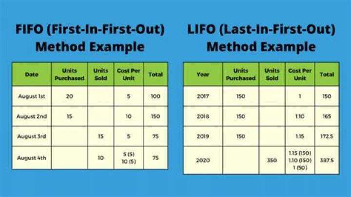 What is LIFO and FIFO with example?