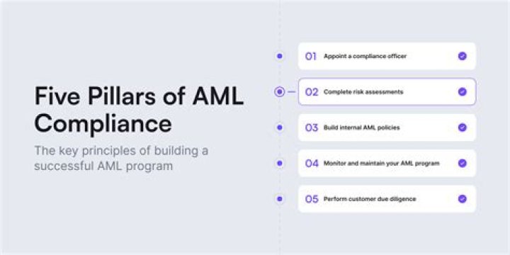 What is M7 AML?