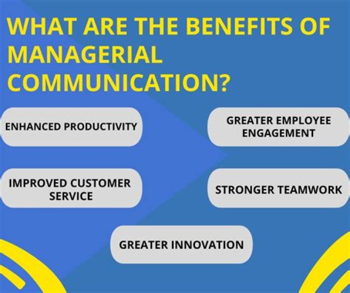 What is managerial self-awareness?