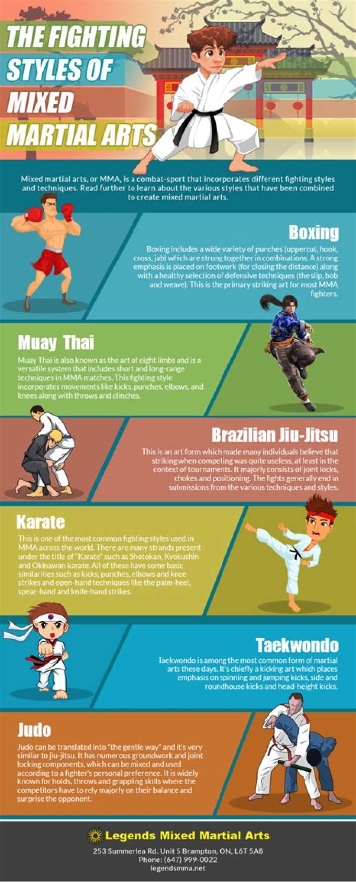 What is martial arts fighting called?