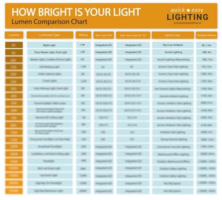 What is mcd in lumens?