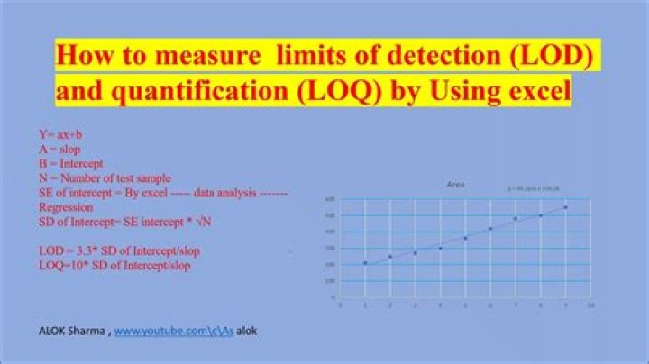 What is method quantitation limit?