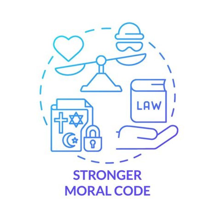 What is moral code?