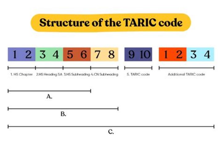 What is my Taric code?
