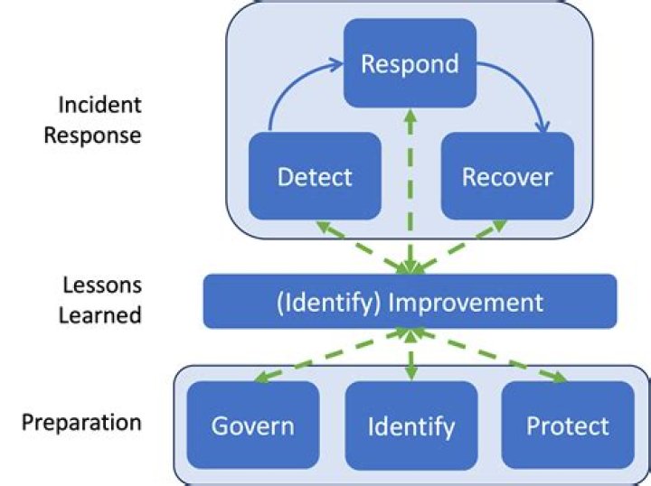 What is NIST SRM?
