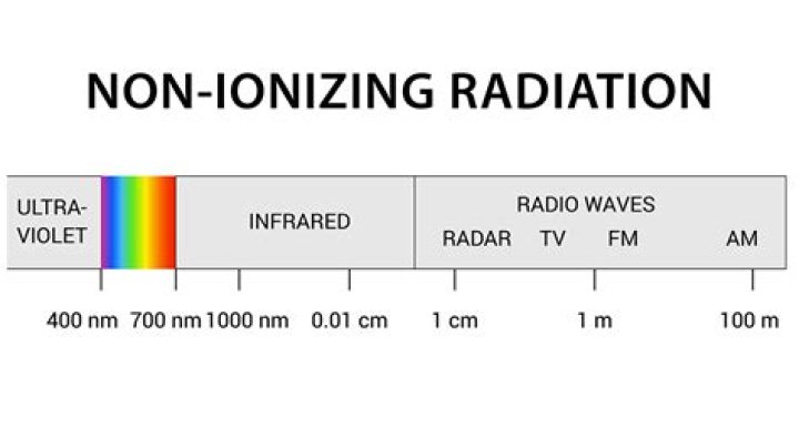 What is non Ionising radiation BBC Bitesize?