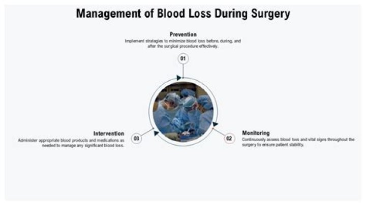 What is normal blood loss during surgery?