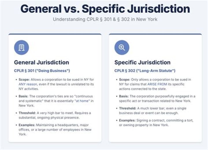 What is personal jurisdiction in NY?