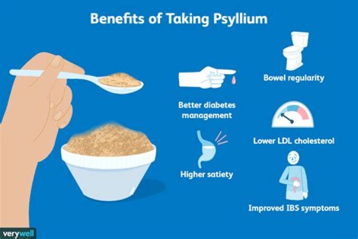 What is Plantago psyllium used for?