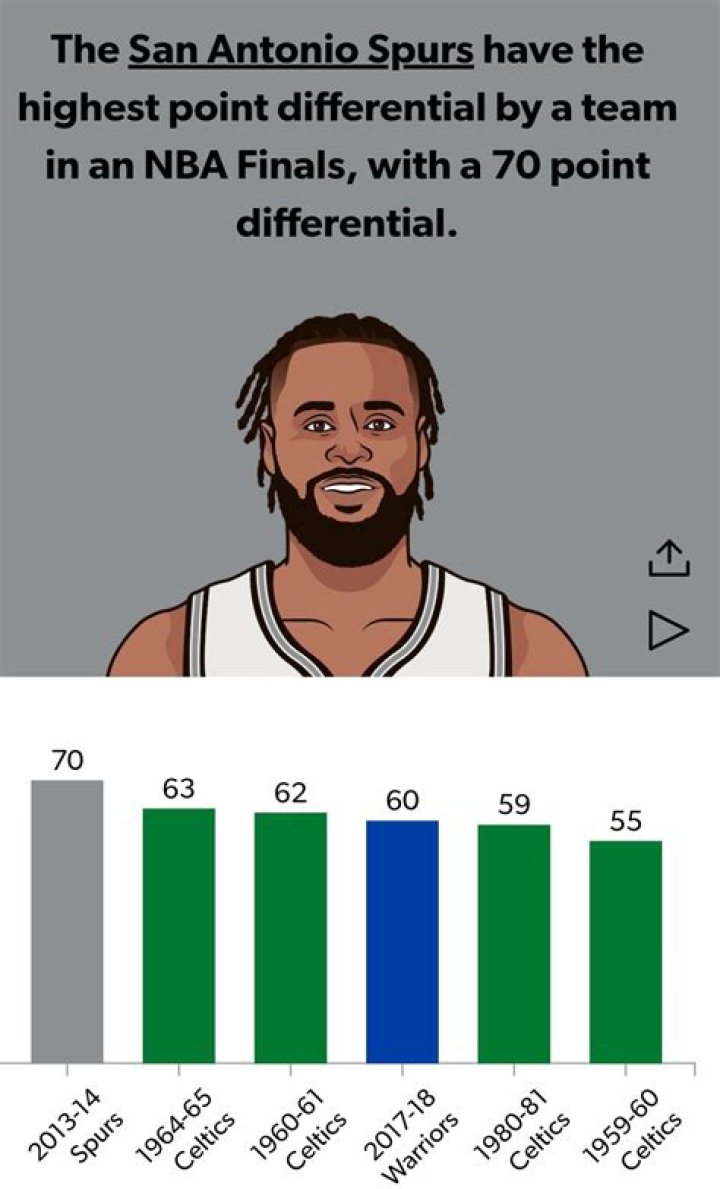 What is point differential in NBA?