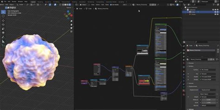 What is procedural C4D?