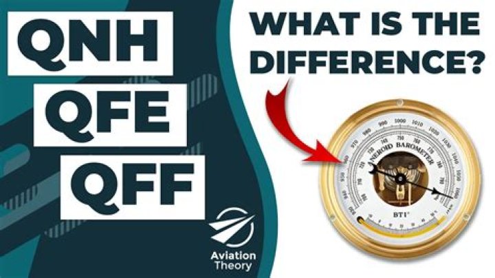 What is QFE Qff QNH?