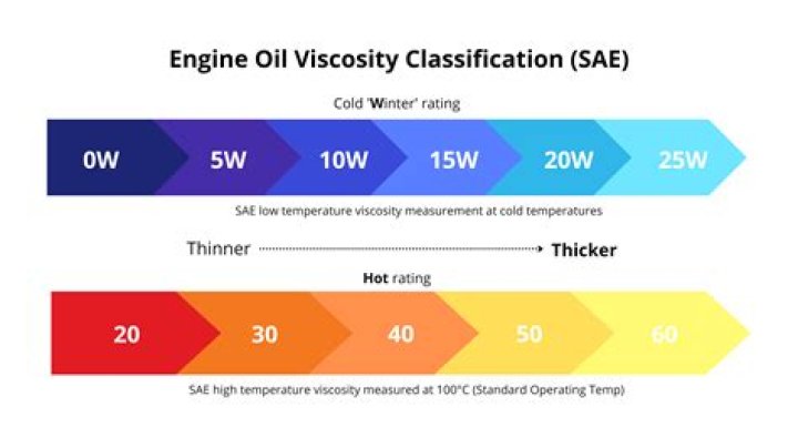 What is R-temp oil?