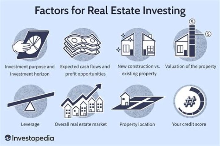 What is real estate in short?
