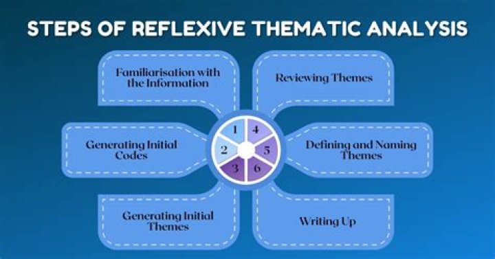 What is reflexive action psychology?