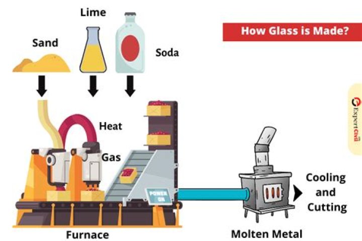 What is S-glass made from?