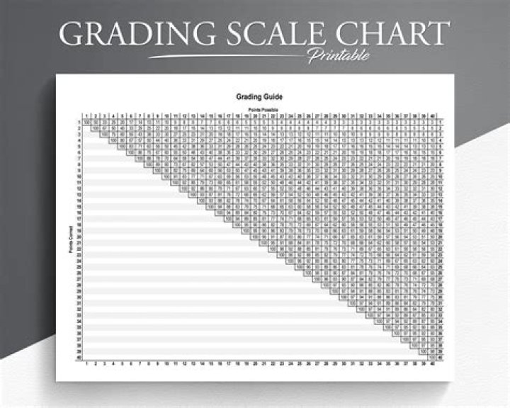 What is S on the grading scale?