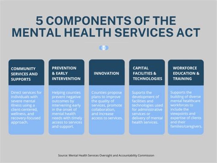 What is Section 72 of the Mental Health Act?