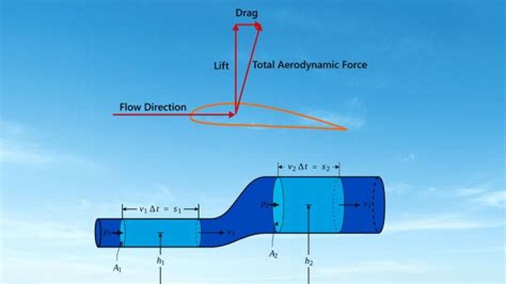 What is side force in aerodynamics?