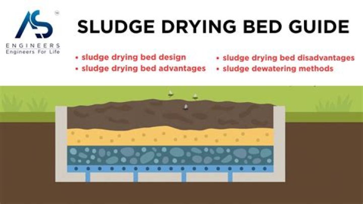 What is sludge drying bed?