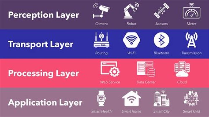 What is SMART ICT?