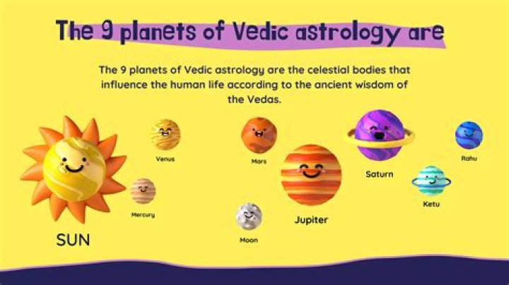 What is soul according to Vedas?