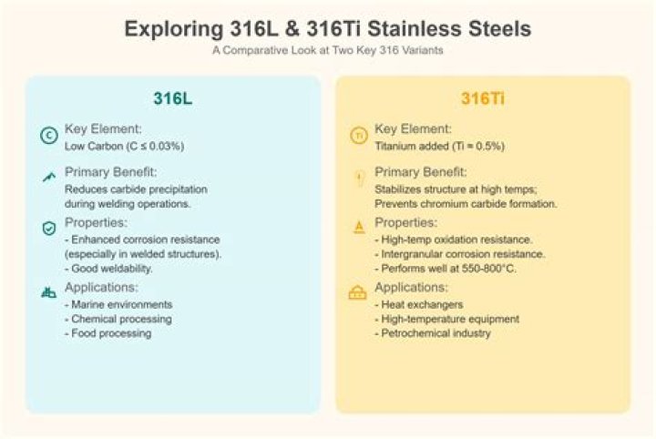 What is ss316ti material?