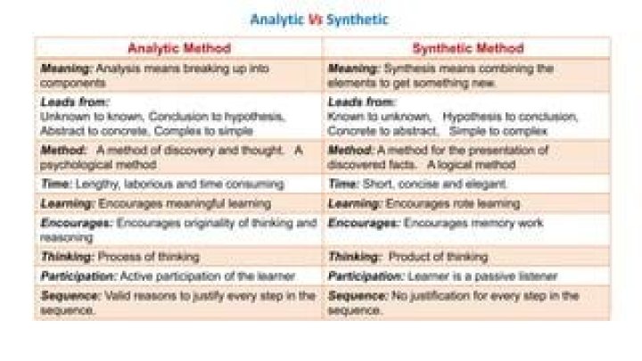 What is synthetic and analytic approach?