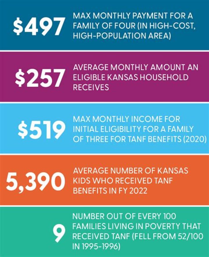 What is TANF benefits in va?