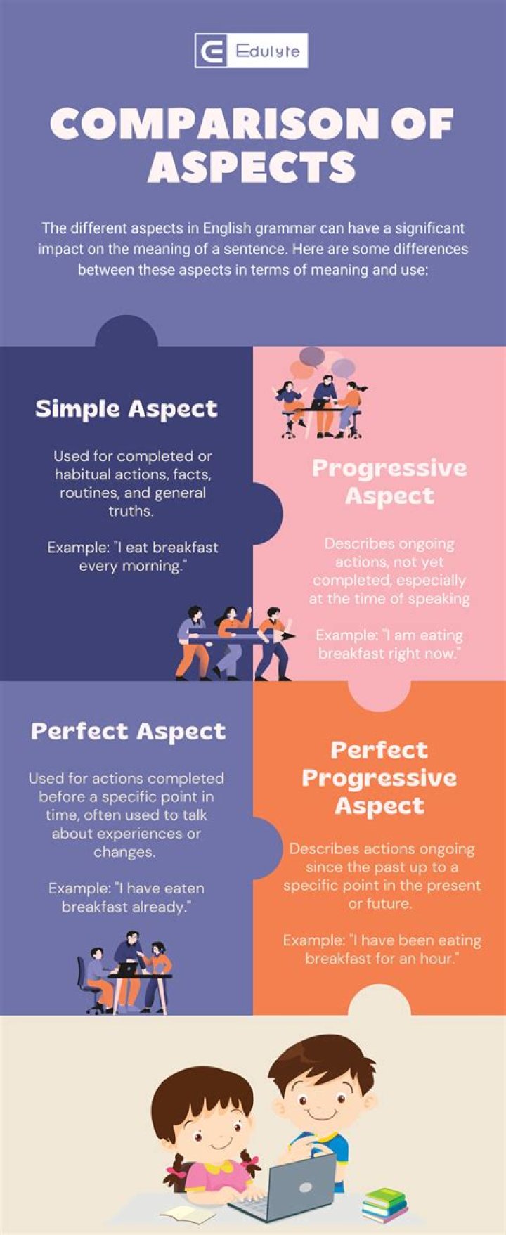 What is tense and aspect examples?