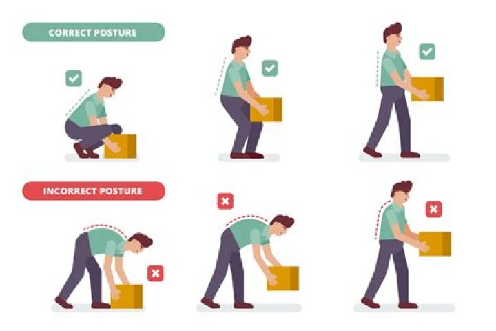 What is the 28 Method in lifting?