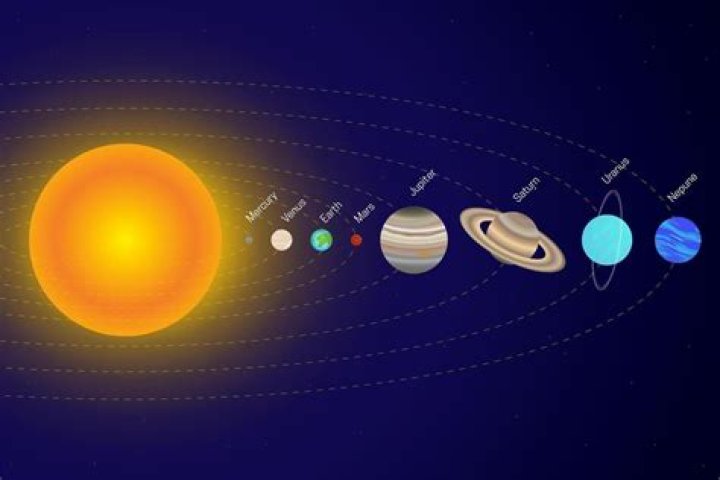 What is the 3 planet next to the sun?