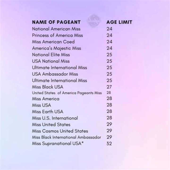 What is the age limit for Miss USA?