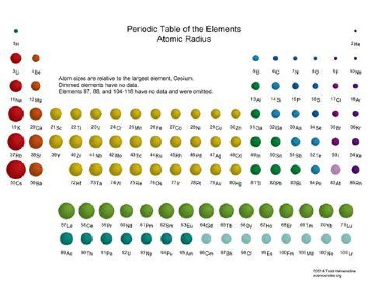 What is the atomic radius of uranium?