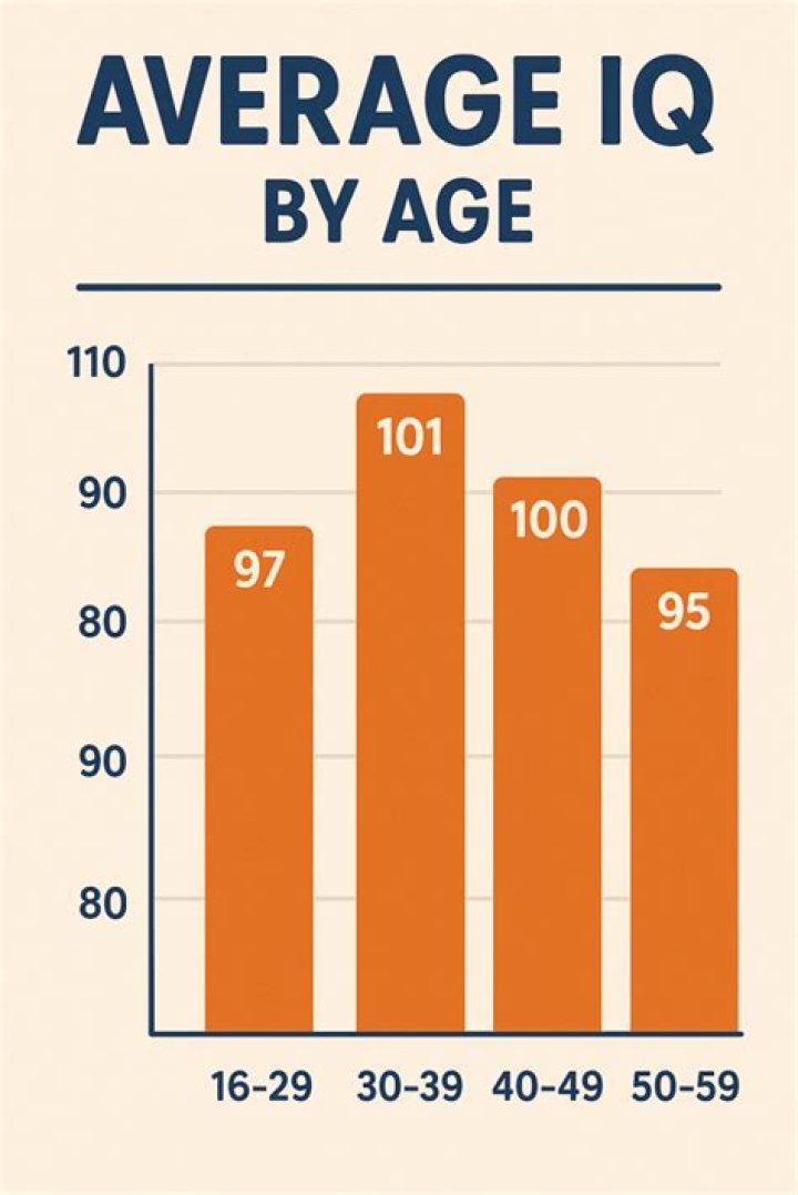 What is the average IQ of the UK?