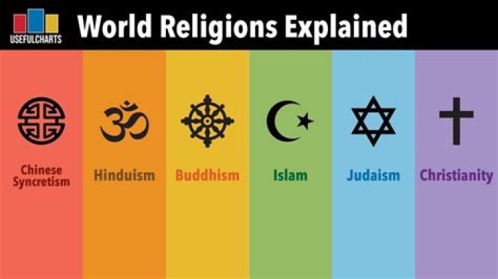 What is the belief that all religions are true?