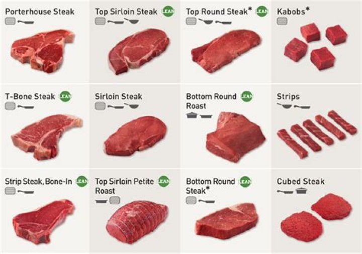 What is the best cut of meat for Swiss steak?