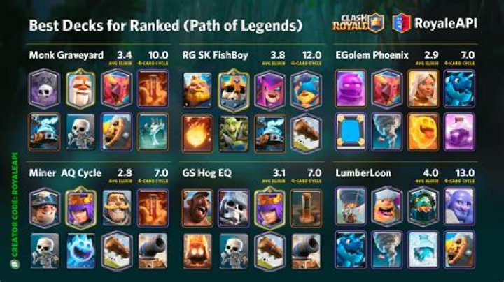 What is the best deck in Legacy?